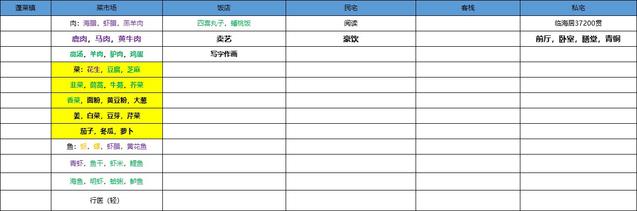 《江湖十一》城市资料汇总 各城市设施功能整理_小城市 - 第17张