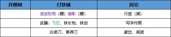 《江湖十一》城市资料汇总 各城市设施功能整理_小城市 - 第19张