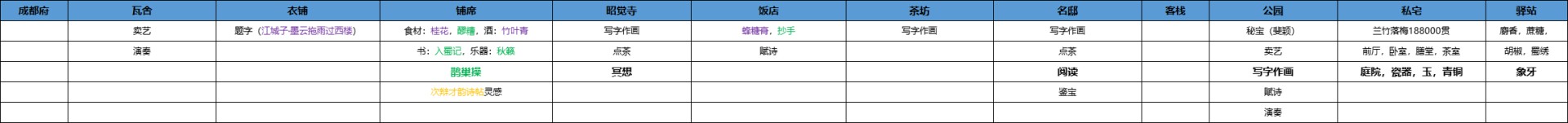 《江湖十一》城市资料汇总 各城市设施功能整理_大城市 - 第6张