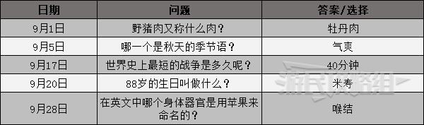 《女神异闻录4黄金版》课堂提问答案一览 课堂问题答案汇总 - 第6张