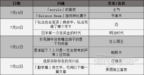 《女神异闻录4黄金版》考试答案汇总 考试答案是什么 - 第3张