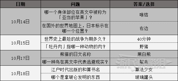 《女神異聞錄4黃金版》考試答案彙總 考試答案是什麼 - 第4張