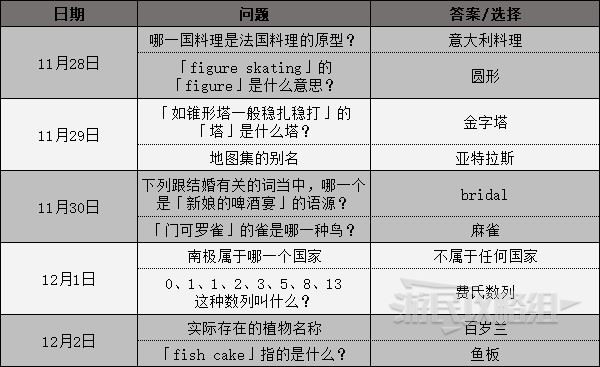 《女神異聞錄4黃金版》考試答案彙總 考試答案是什麼 - 第5張