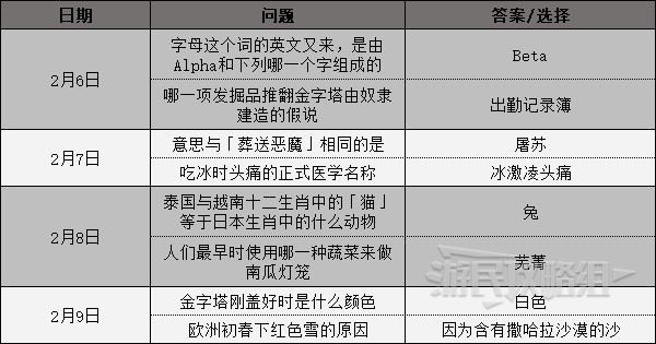 《女神異聞錄4黃金版》考試答案彙總 考試答案是什麼 - 第6張