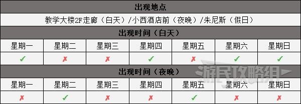 《女神異聞錄4黃金版》全社群解鎖條件 社群對話選項一覽_花村陽介（魔術師） - 第2張