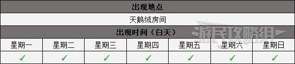 《女神異聞錄4黃金版》全社群解鎖條件 社群對話選項一覽_瑪格麗特（女皇） - 第2張