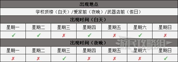 《女神異聞錄4黃金版》全社群解鎖條件 社群對話選項一覽_裡中千枝（戰車） - 第2張
