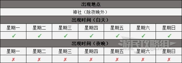 《女神異聞錄4黃金版》全社群解鎖條件 社群對話選項一覽_神社御狐（隱者） - 第2張