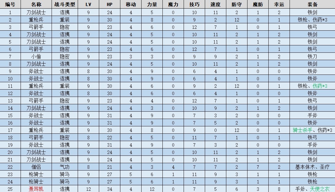 《火焰纹章结合（ENGAGE）》全流程图文攻略 全战斗关卡攻略_第5章-夺回王城 - 第2张