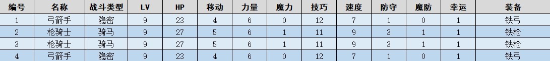 《火焰纹章结合（ENGAGE）》全流程图文攻略 全战斗关卡攻略_第5章-夺回王城 - 第12张