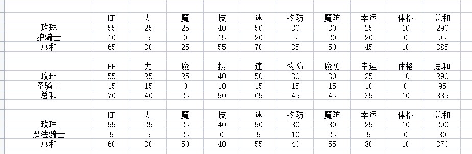 《火焰紋章結合（ENGAGE）》各角色職業及成長率分析 - 第4張