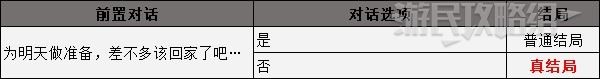 《女神异闻录4黄金版》全结局达成方法 结局分歧点一览 - 第6张