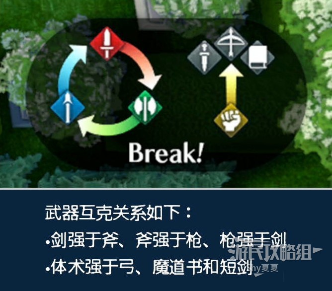 《火焰紋章結合（ENGAGE）》新手指南 戰鬥系統及據點圖文講解_戰鬥-武器相關 - 第15張