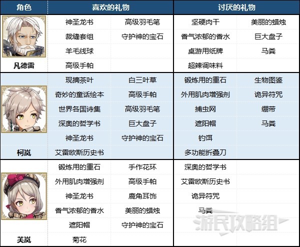 《火焰纹章结合（engage）》礼物速查简表 全角色送礼攻略 - 第2张