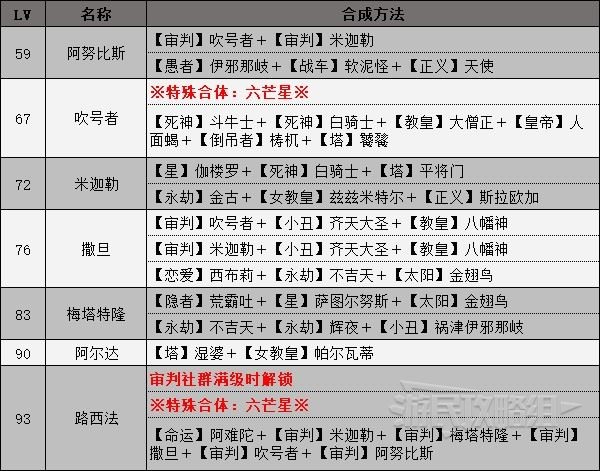 《女神異聞錄4黃金版》人格面具合成表 全人格面具合成方法_審判 - 第1張