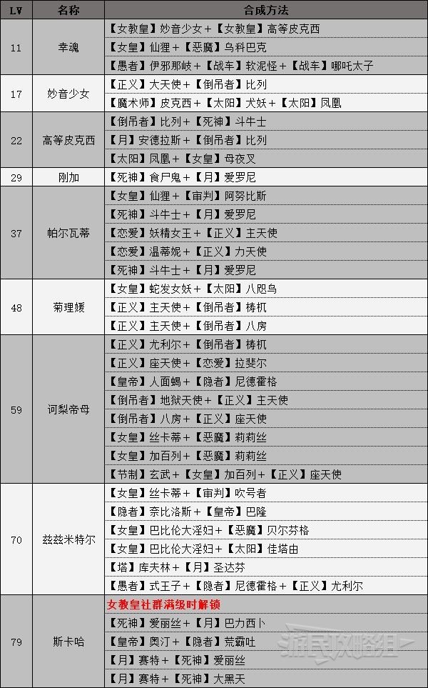 《女神异闻录4黄金版》人格面具合成表 全人格面具合成方法_女教皇 - 第1张