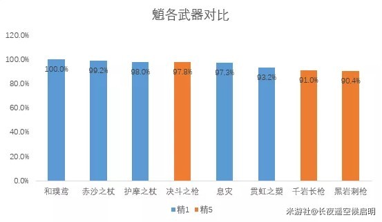 《原神》3.4版魈强度分析与培养攻略 魈配队建议与配装推荐