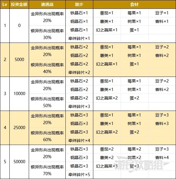 《火焰纹章结合（engage）》各国投资奖励一览 各国投资谢礼汇总 - 第5张