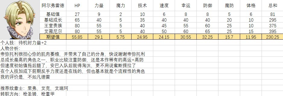 《火焰紋章結合（engage）》全人物滿級期望值計算 全人物強度分析與培養建議 - 第5張