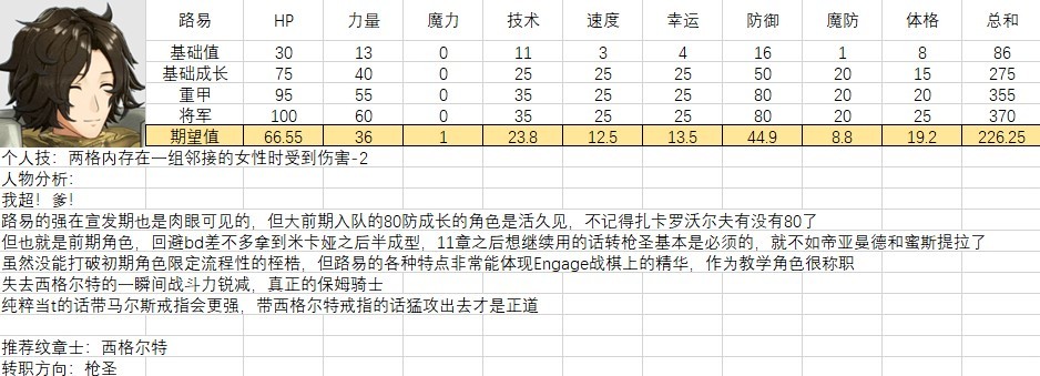 《火焰紋章結合（engage）》全人物滿級期望值計算 全人物強度分析與培養建議 - 第9張