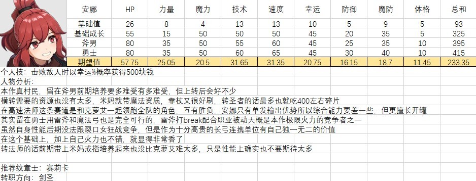 《火焰纹章结合（engage）》全人物满级期望值计算 全人物强度分析与培养建议 - 第11张