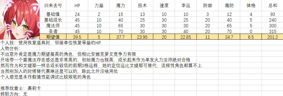 《火焰紋章結合（engage）》全人物滿級期望值計算 全人物強度分析與培養建議 - 第17張