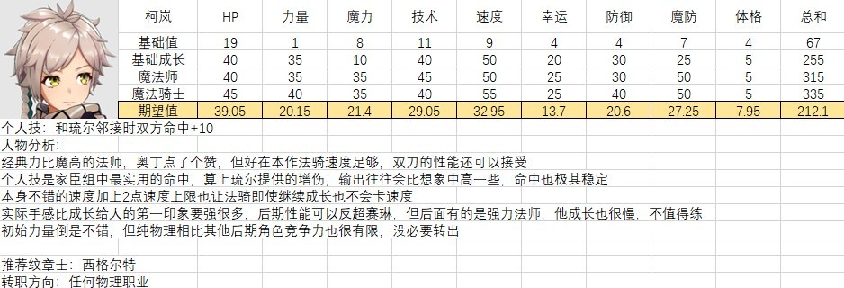 《火焰纹章结合（engage）》全人物满级期望值计算 全人物强度分析与培养建议 - 第3张