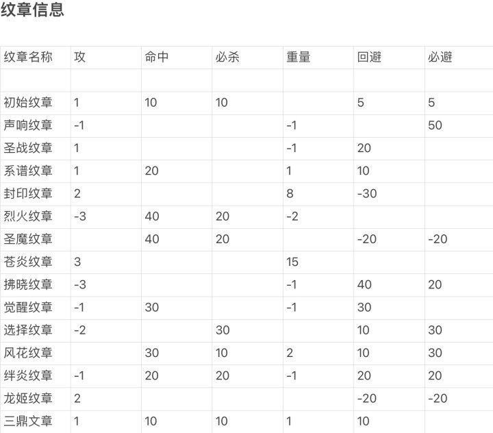 《火焰纹章结合（engage）》终盘套路整理 - 第2张