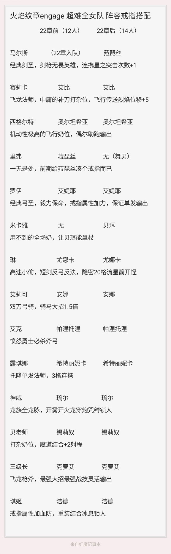 《火焰纹章结合（engage）》超难全女队阵容戒指搭配推荐 - 第1张