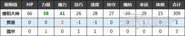 《火焰纹章结合（engage）》角色专属兵种及个人特技效果介绍 - 第2张