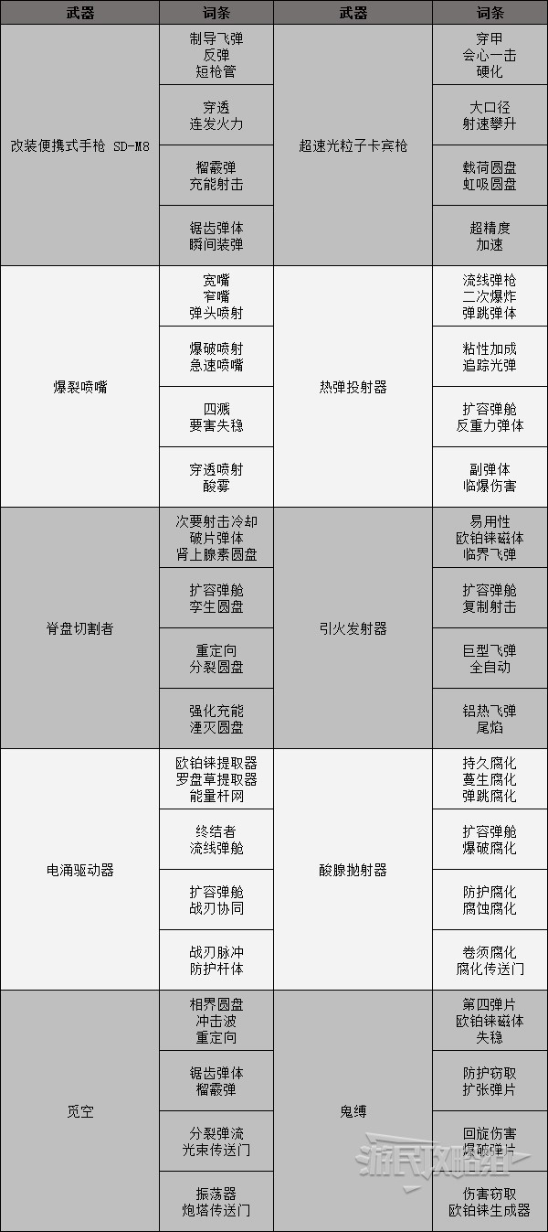 《Returnal》武器特質一覽 武器詞條彙總 - 第2張