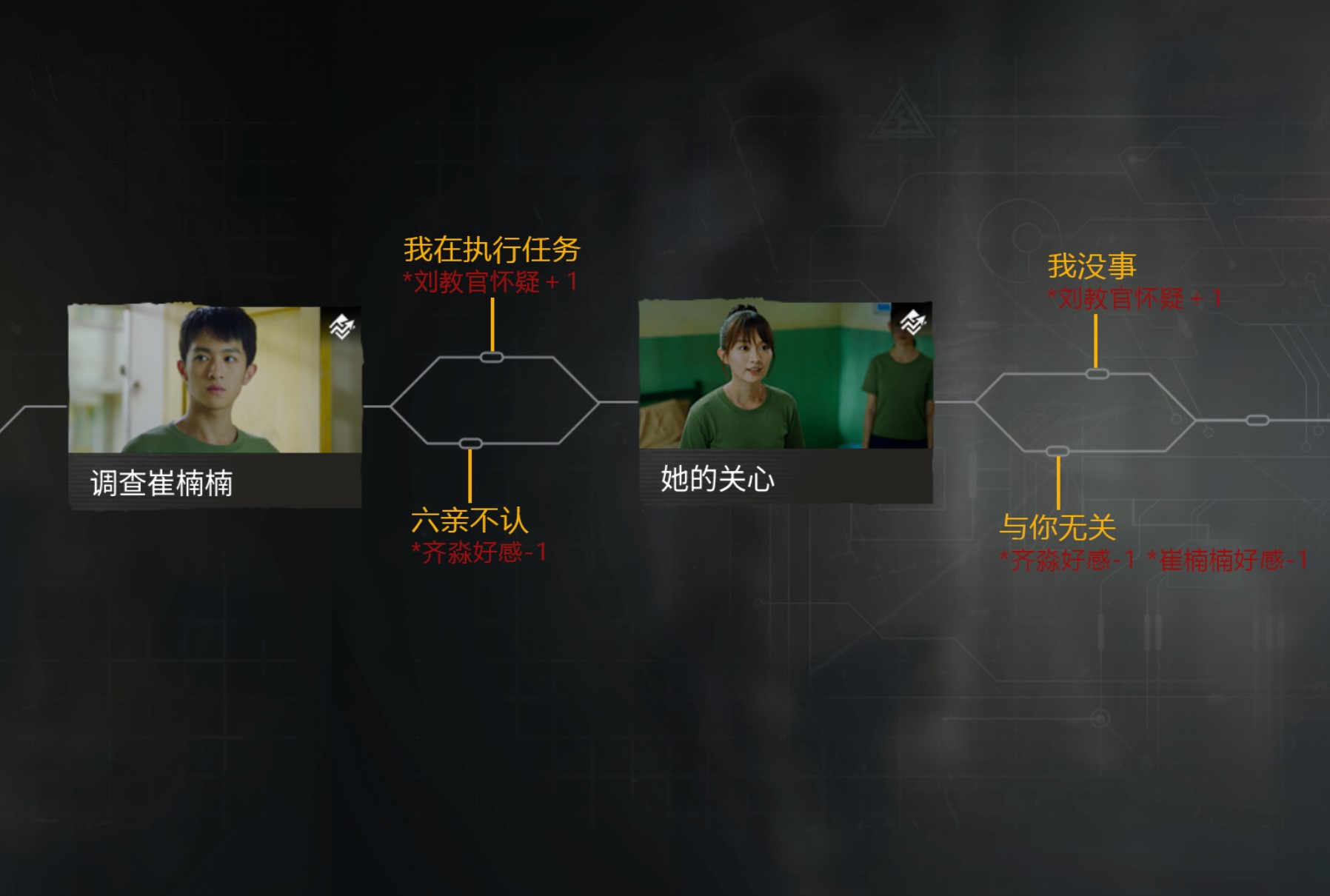 《飞越13号房》感恩篇全路线整理_第四章 新的开始 - 第2张