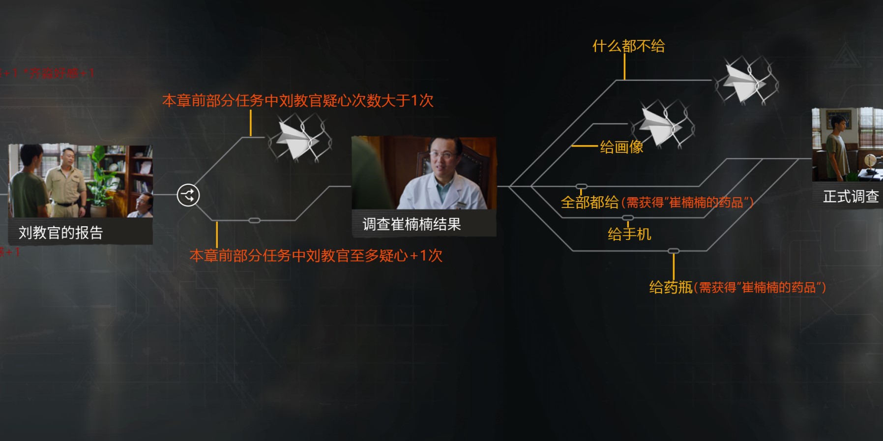 《飛越13號房》感恩篇全路線整理_第四章 新的開始 - 第4張