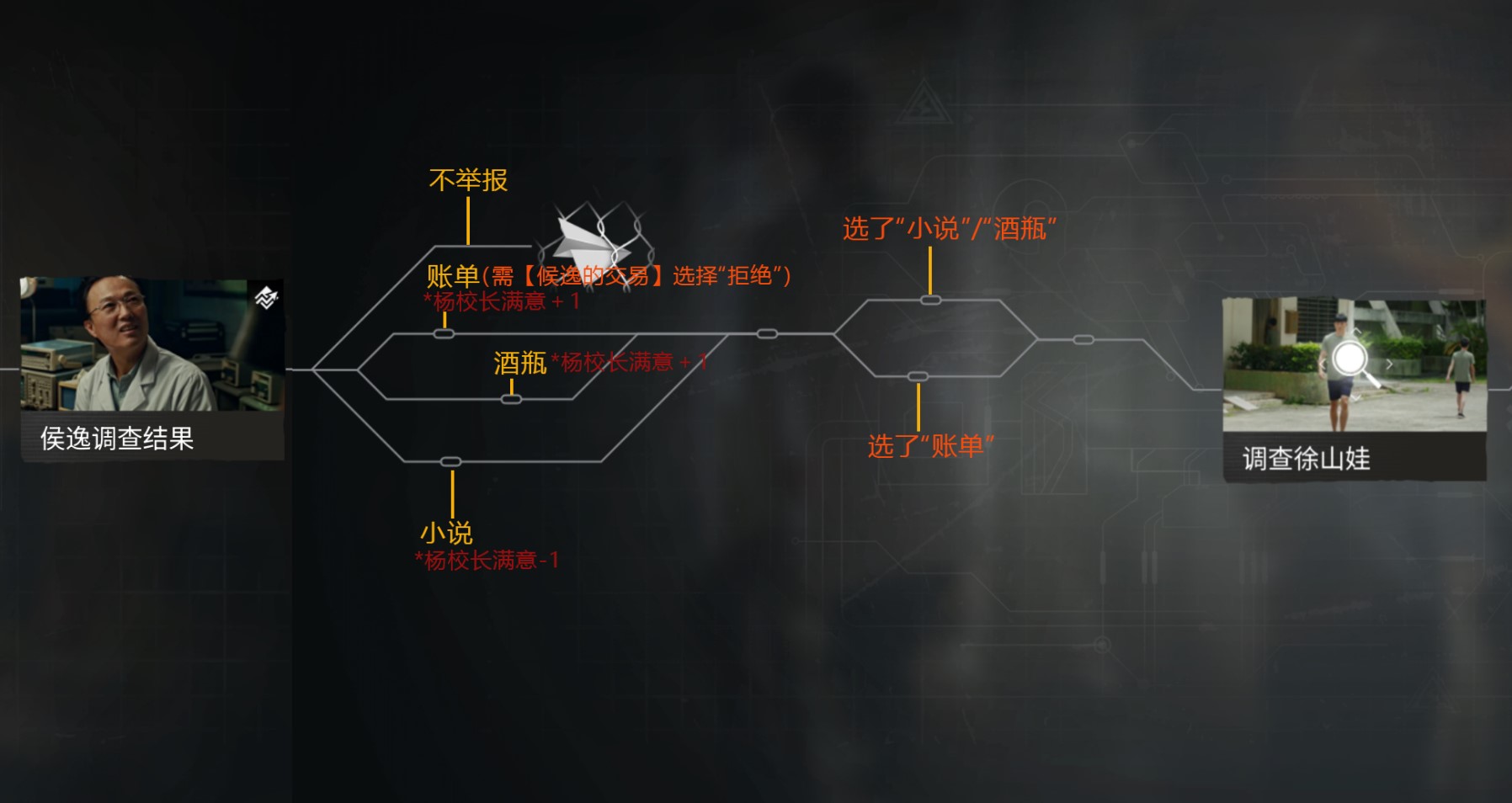 《飛越13號房》感恩篇全路線整理_第四章 新的開始 - 第8張