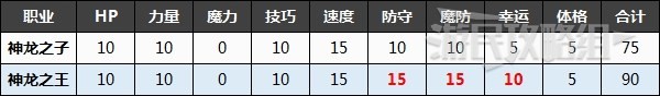 《火焰纹章结合（engage）》隐藏等级作用及计算方法 转职时期建议 - 第2张