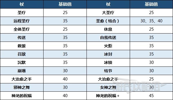 《火焰紋章結合（engage）》角色內置等級及經驗值計算方法 經驗值怎麼計算 - 第3張