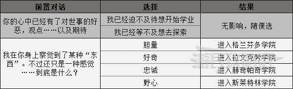 《霍格沃茨之遺》學院選擇指南 怎麼選擇學院 - 第2張