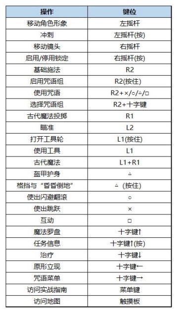 《霍格沃茨之遗》全任务流程图文攻略_霍格沃茨之途 - 第1张