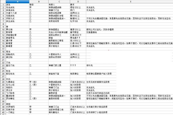 《大俠立志傳》試玩版全功法獲取方式整理 - 第1張