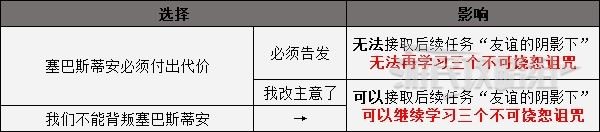 《霍格沃茨之遺》全結局達成方法 怎麼進入真結局 - 第5張