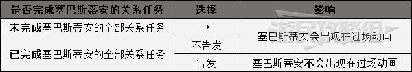 《霍格沃茨之遺》全結局達成方法 怎麼進入真結局 - 第4張