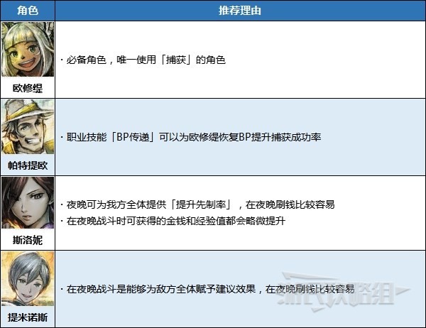 《八方旅人2》前期快速刷钱技巧 怎么刷钱 - 第2张