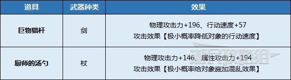 《八方旅人2》支線任務攻略彙總 支線任務觸發方法_布蘭德蘭多-招牌菜 - 第1張