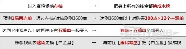 《如龙维新极》赛鸡攻略 赛鸡刷钱方法介绍 - 第6张