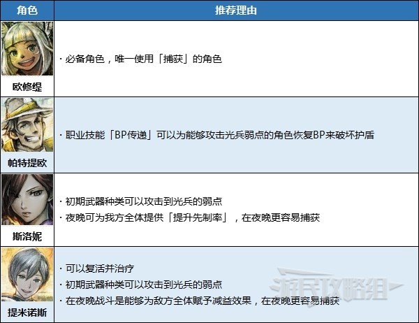 《八方旅人2》前期刷經驗方法 怎麼快速升級 - 第5張