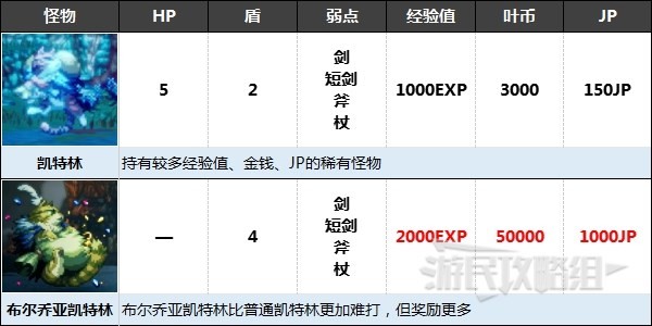 《八方旅人2》凯特林捕获及击败方法 凯特林怎么打 - 第1张