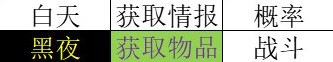 《八方旅人2》全基礎人物技能解析 - 第9張