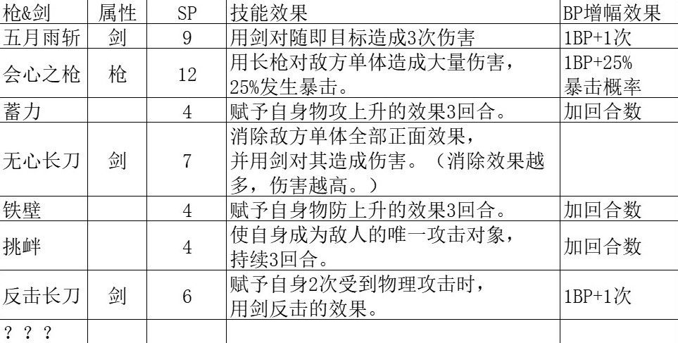 《八方旅人2》全基礎人物技能解析 - 第13張