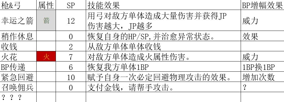 《八方旅人2》全基礎人物技能解析 - 第18張