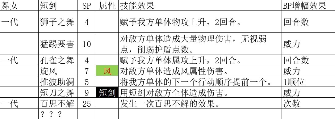 《八方旅人2》全基礎人物技能解析 - 第3張